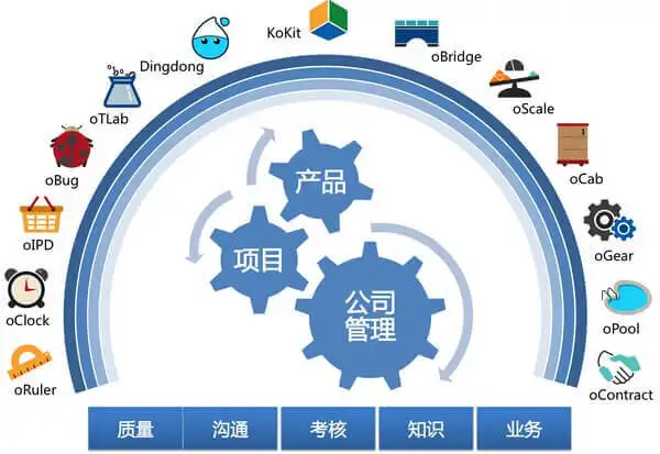 高效能的5个项目管理工具