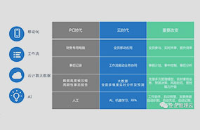 事项会计——管理企业财务管理的革命